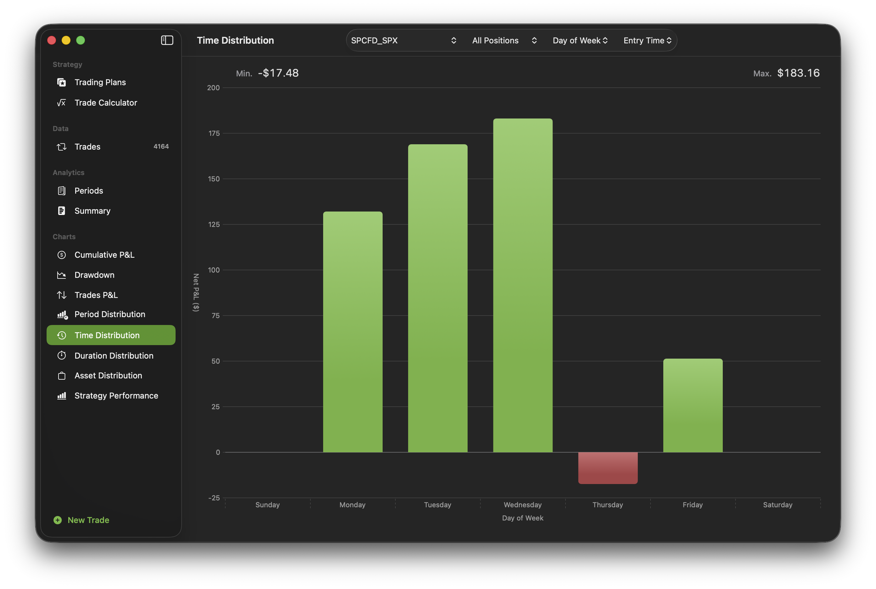 Time-of-day distribution
