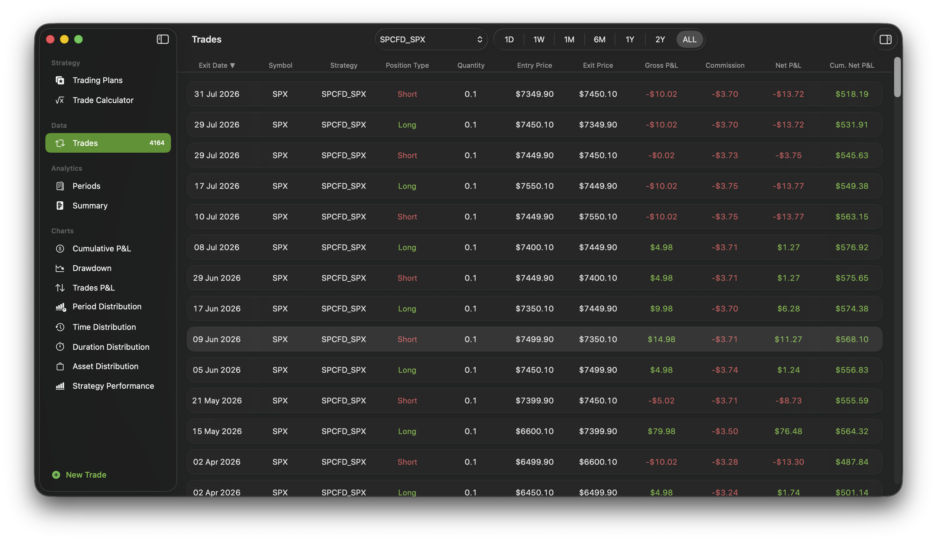 Trade ledger